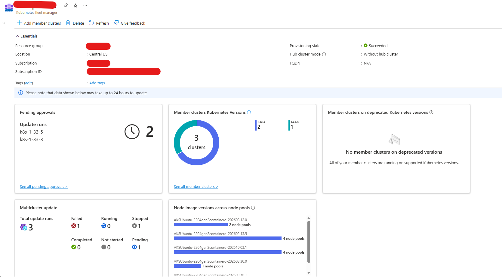 Azure Kubernetes Fleet Manager across AKS clusters